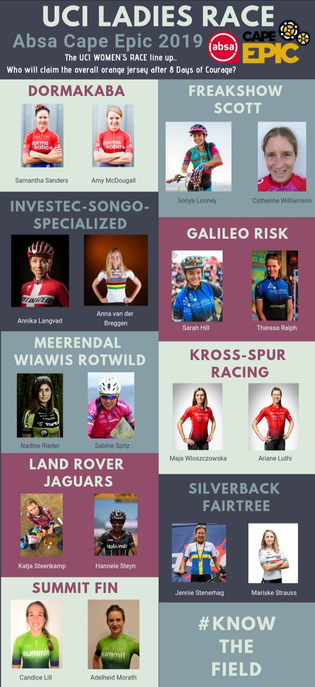 Photograph accompanying Absa Cape Epic 2019 - Potent Women's Field
