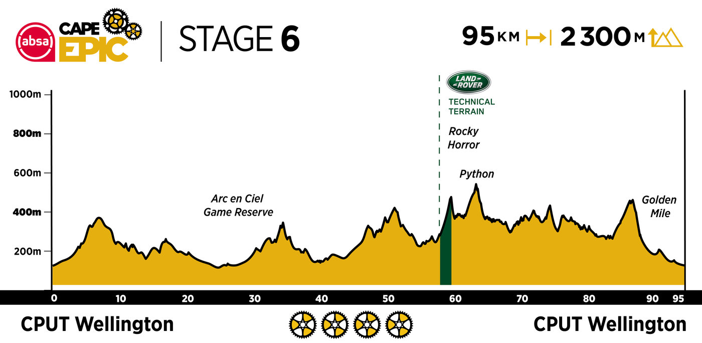 Photograph accompanying 2020 Absa Cape Epic: The Route Revealed!
