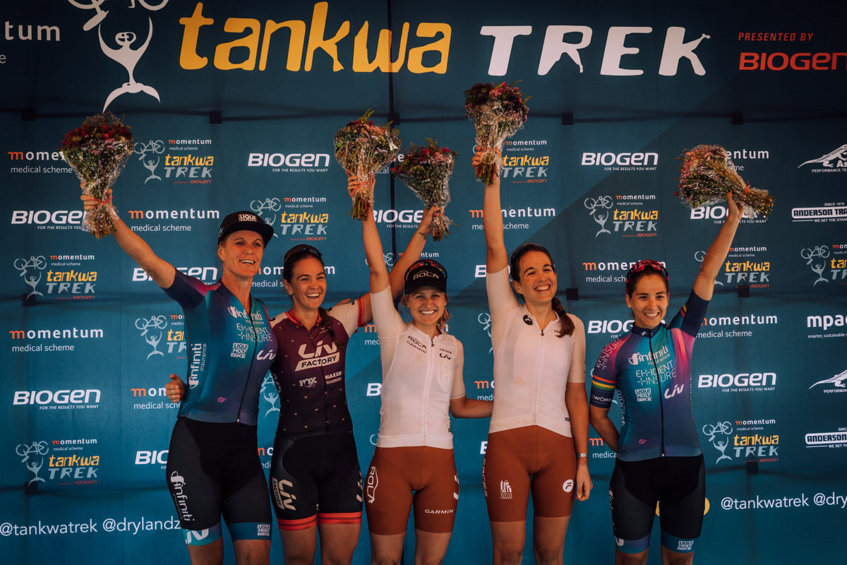Photograph accompanying Mariske Strauss and Candice Lill get their title defence off to a winning start