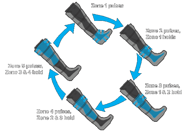 Photograph accompanying RECOVER: Exploring How To Rest And Recover Well. Part 2: Newer Recovery Techniques.