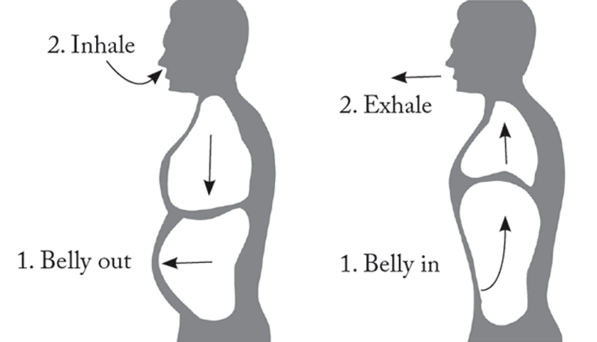 Photograph accompanying How's Your Breathing? Better results with better breathing on the bike