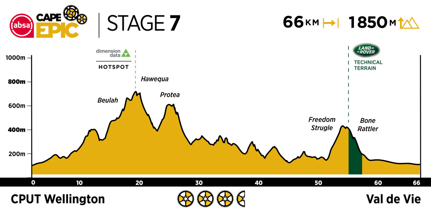Photograph accompanying 2020 Absa Cape Epic: The Route Revealed!