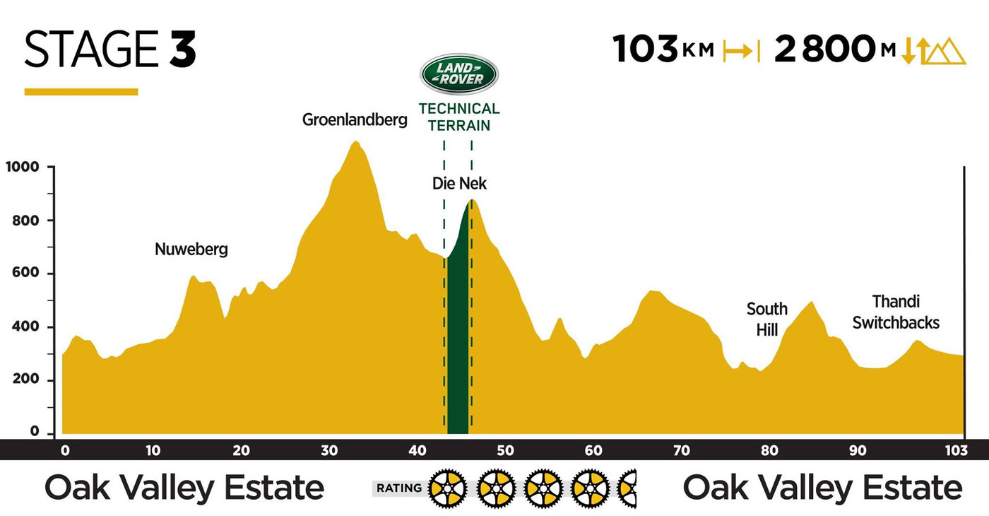 Photograph accompanying 2019 ABSA Cape Epic Route Revealed!