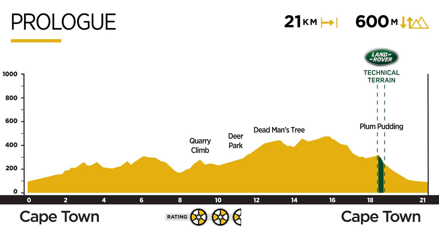 Photograph accompanying 2019 ABSA Cape Epic Route Revealed!