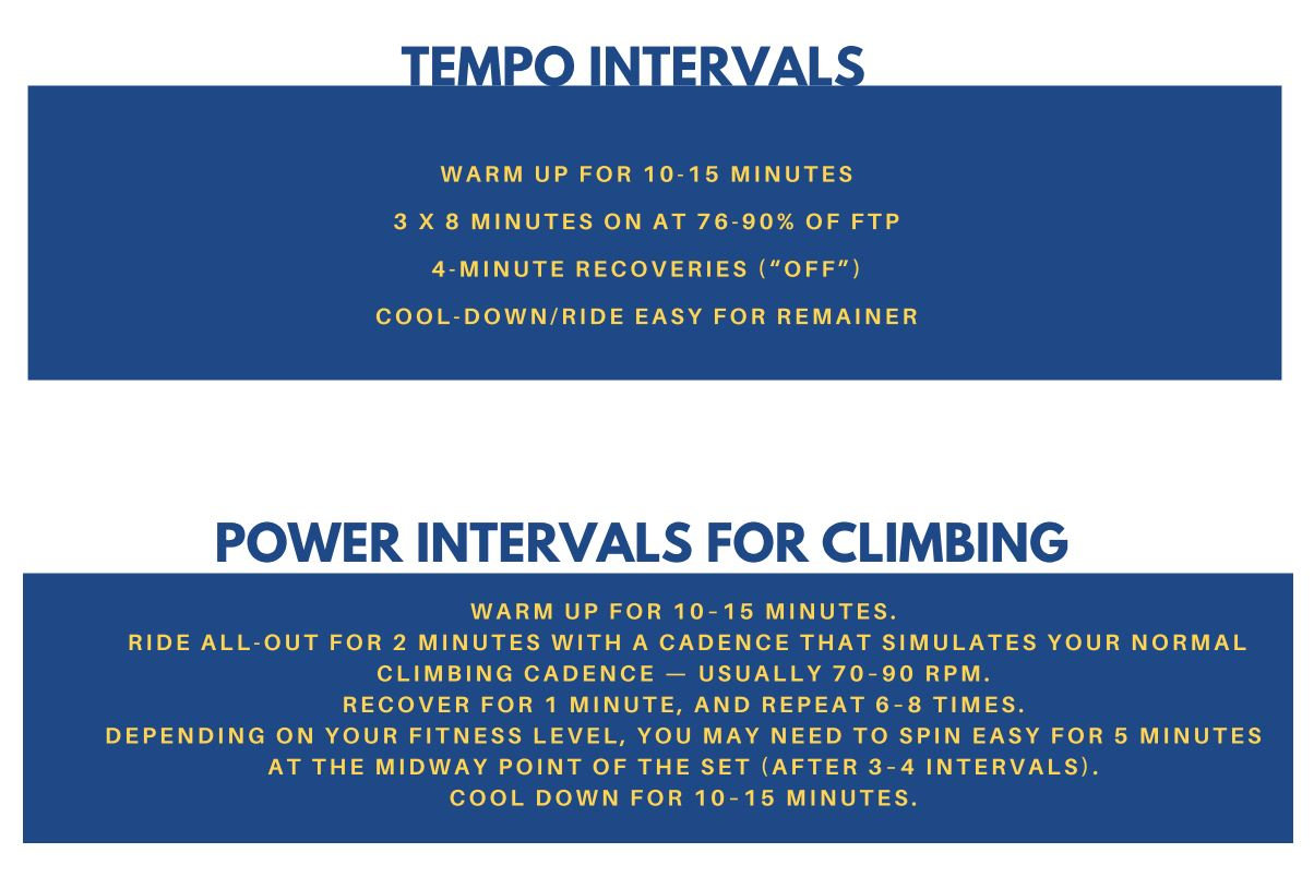 Photograph accompanying INDOOR TRAINING - What you need to know