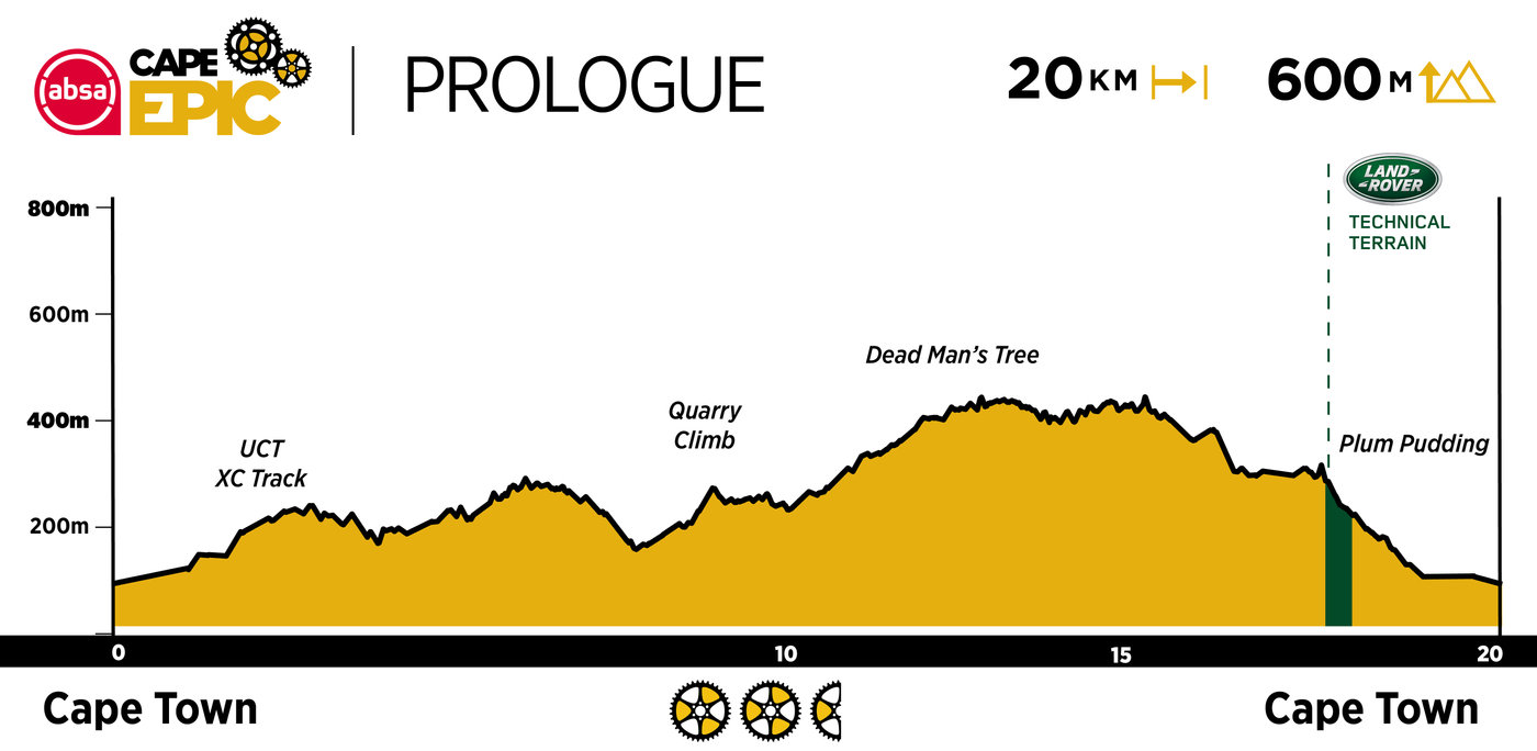 Photograph accompanying 2020 Absa Cape Epic: The Route Revealed!