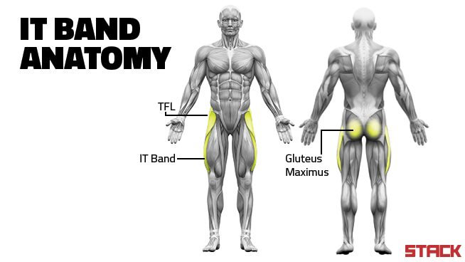 Photograph accompanying Don't Foam Roll Your IT Band. Do This Instead.