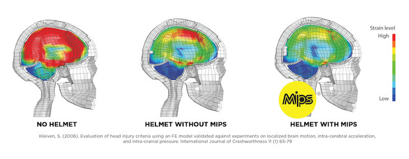 Photograph accompanying MIPS? What is this helmet technology and do I need it?