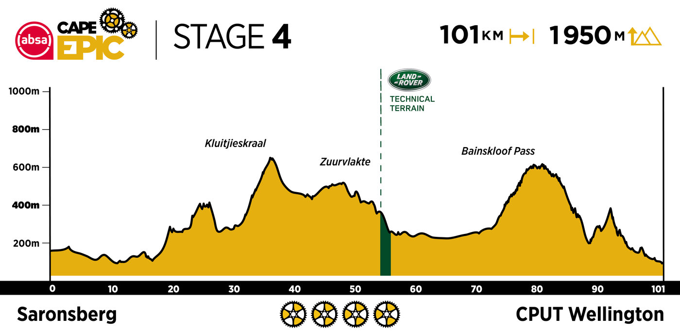 Photograph accompanying 2020 Absa Cape Epic: The Route Revealed!