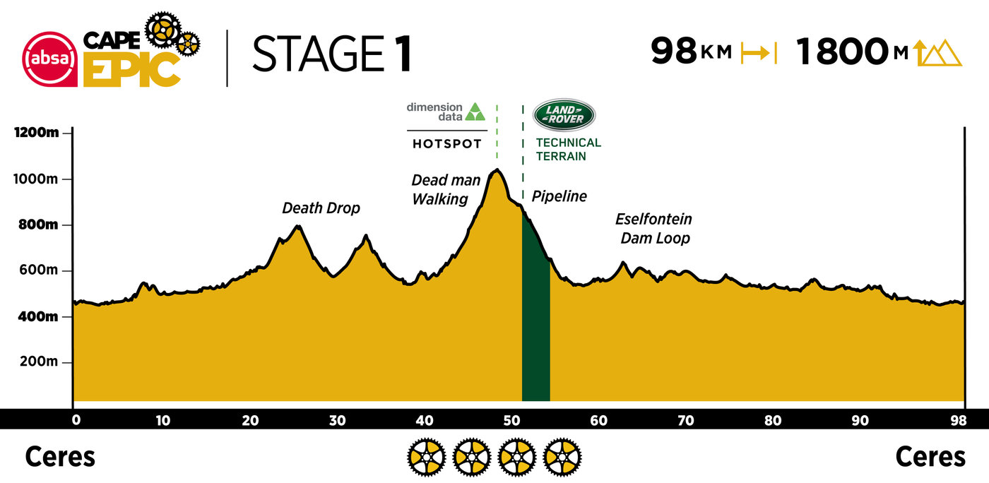Photograph accompanying 2020 Absa Cape Epic: The Route Revealed!