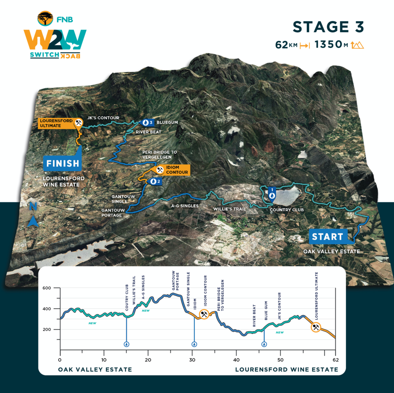 Photograph accompanying 2020 FNB Wines2Whales Route Reveal - Trails Reimagined