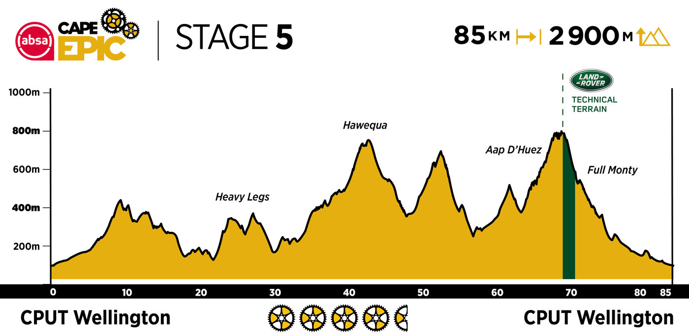 Photograph accompanying 2020 Absa Cape Epic: The Route Revealed!