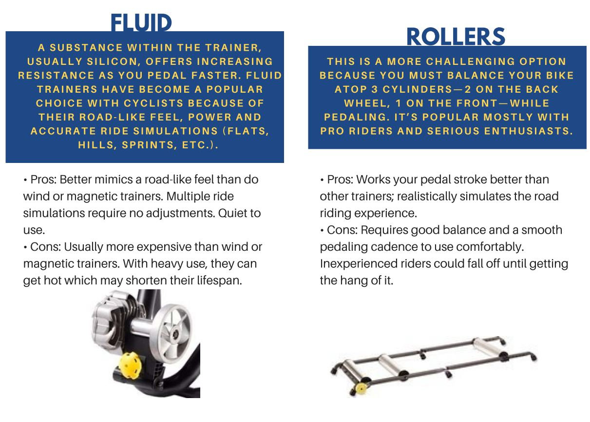 Photograph accompanying INDOOR TRAINING - What you need to know