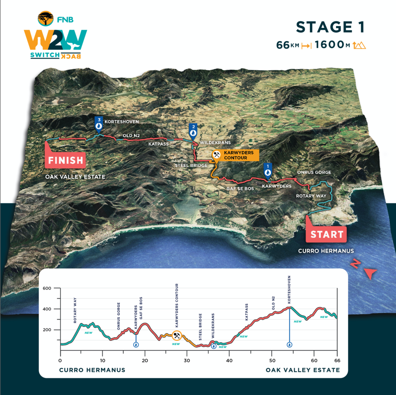 Photograph accompanying 2020 FNB Wines2Whales Route Reveal - Trails Reimagined