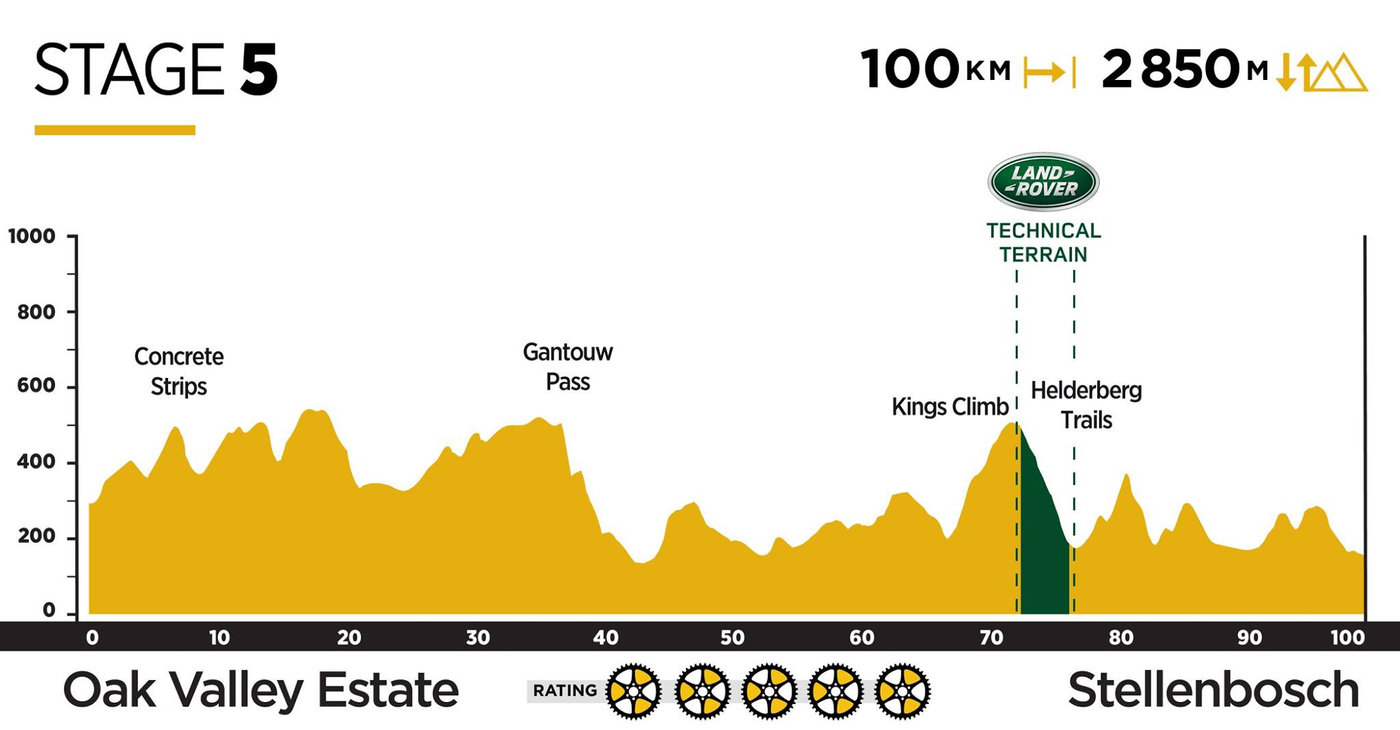 Photograph accompanying 2019 ABSA Cape Epic Route Revealed!