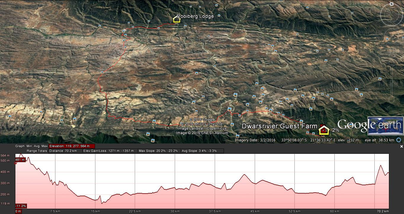 Photograph accompanying NEW EVENT : The Last Lioness MTB Tour 14-16 September 2018.