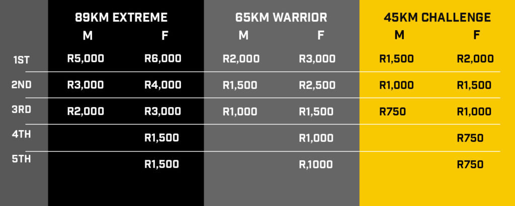 Photograph accompanying Landmark Announcement for Female Cycling in South Africa- Bezhoek Extreme offers MORE prize money fo